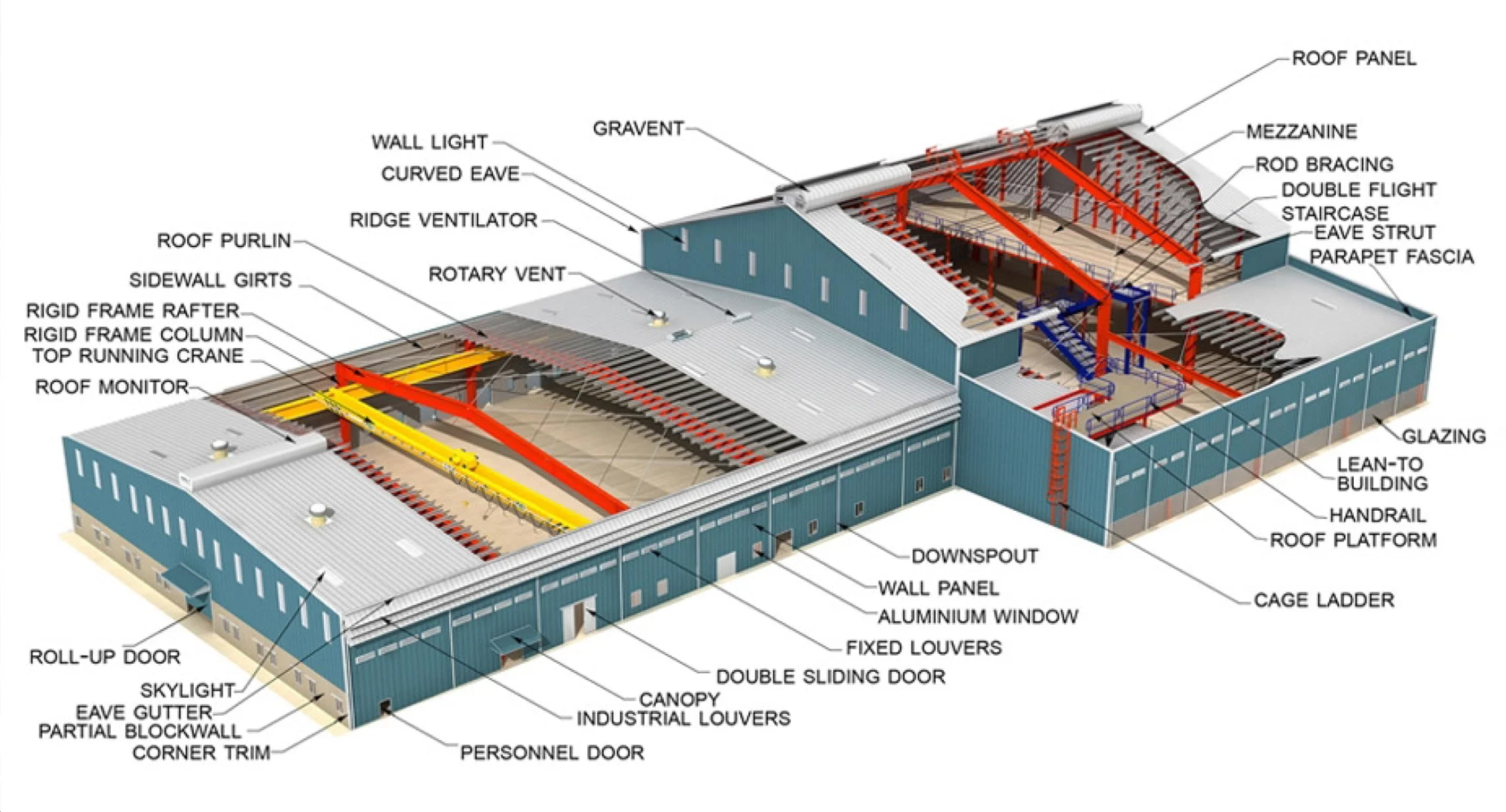 dpeb-pre-enginreeing